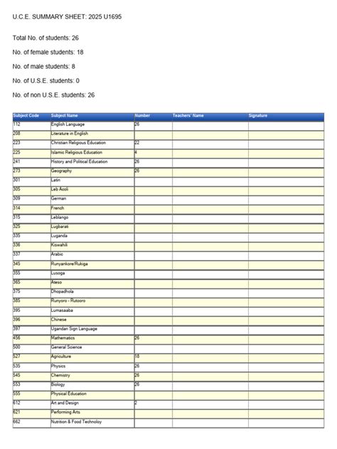appendix 1 uce summary of entries wakissha