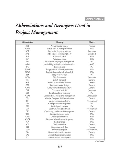 Appendix 2 Abbreviations And Acronyms For Information
