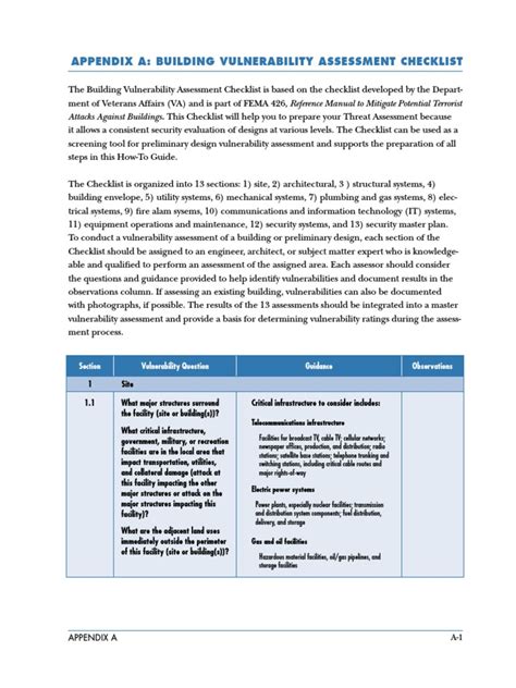 Appendix A Building Vulnerability Assessment Checklist