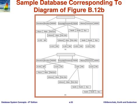 Appendix B 12b