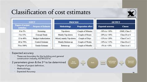 Appendix B 4 Cost Estimate Usbr