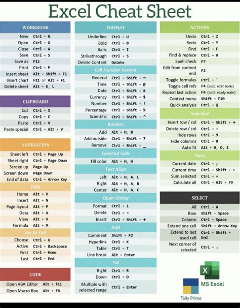 appendix c excel cheat sheet