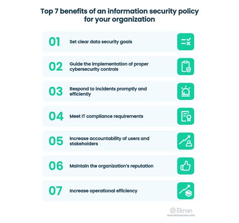 Appendix F Information Security Policy Template