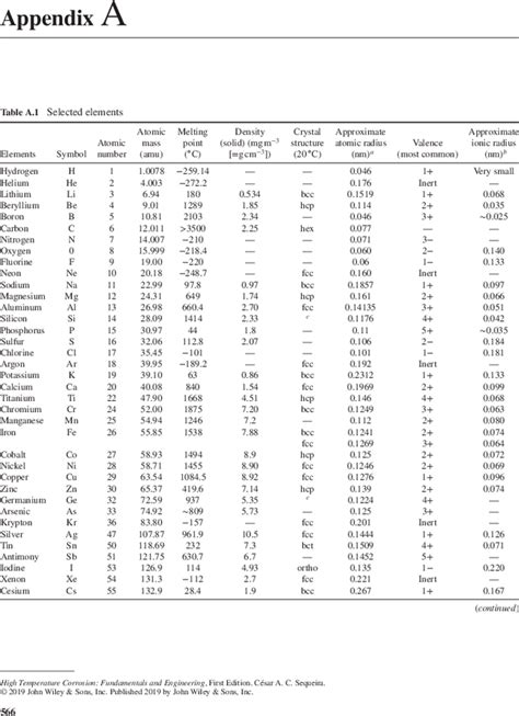 Download Appendix A Wiley Home 