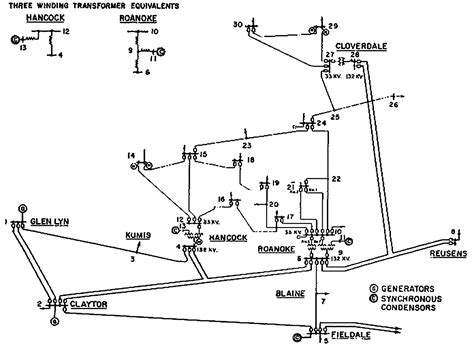 Read Appendix C Ieee 30 Bus System Data Al Roomi 