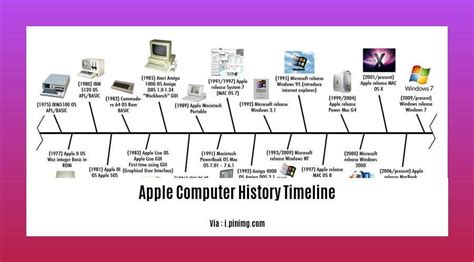 apple computer biography