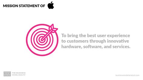 Apple Corporate Mission Statement