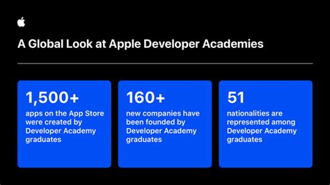 apple developer academy 후기