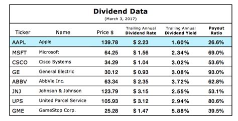 Lincoln National Corp 9.0% Dep Shares Non-cumulative Prefe