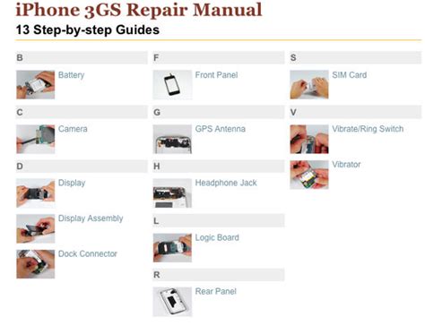 Apple Diy Manuals