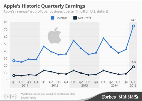 Robinhood Crypto is licensed to engage i