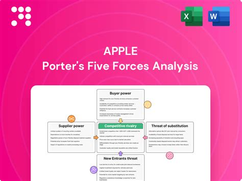 apple five forces analysis 2013