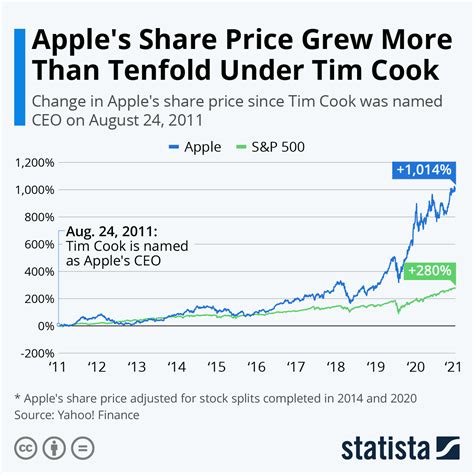 The next Tesla-like stock. Facedrive (TSXV:FD) is one of my 