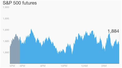 Overstock (NASDAQ: OSTK) stock is up 16% as an activ