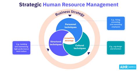 Apple Human Resources Management