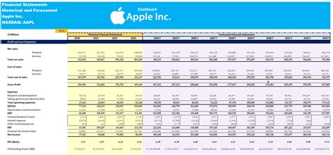 Apple Inc Financial Statements