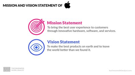 Apple Mission And Vision Statement