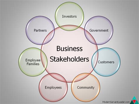 Apple Stakeholders
