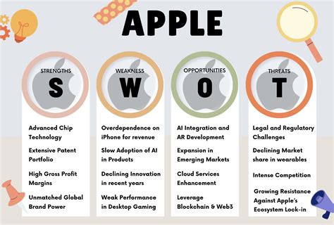 Apple Swot Analysis