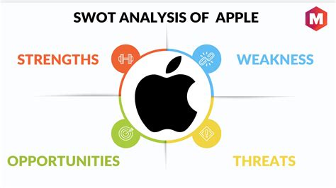 Apple Swot Analysis 2022