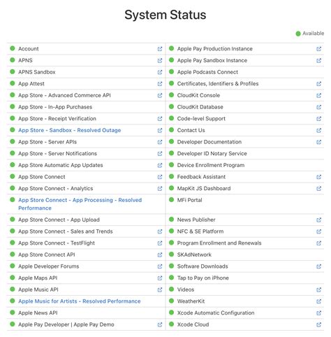 Apple Tv Bad Gateway Correlation Key