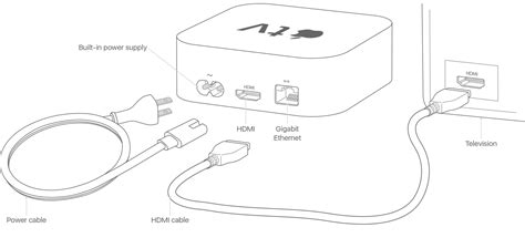 Apple Tv Manual Network Setup