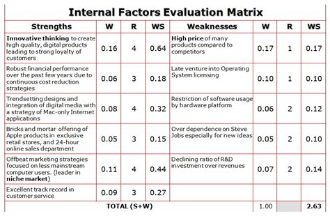 Read Online Apple Internal Matrix Analysis 