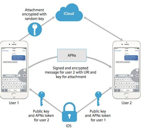 Read Apple Ios Security White Paper 