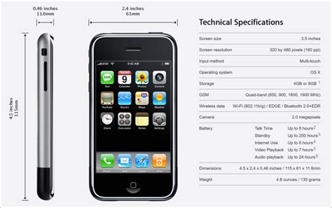 Read Apple Iphone 3G Users Guide 