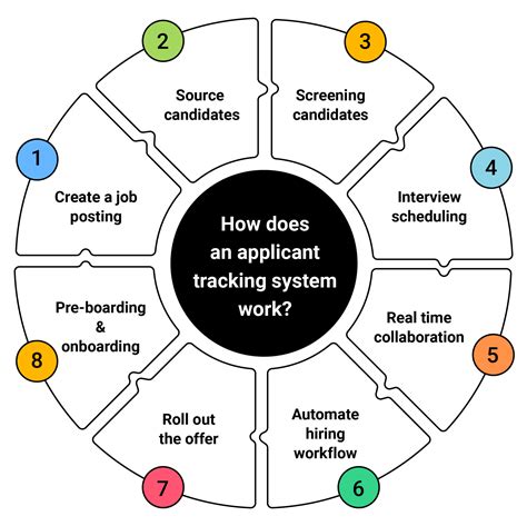 Applicant Tracking Systems The Candidates You Should Already Candidate Application Tracking System - Candidate Application Tracking System