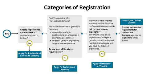 Application For Registration Pegnl
