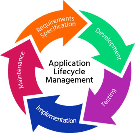 Application Lifecycle Management Download