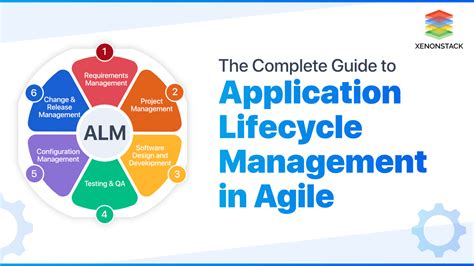 Application Lifecycle Management White Papers