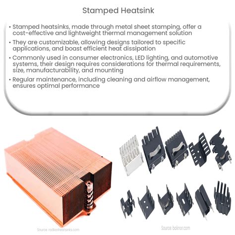 Application Note Heatsink Design