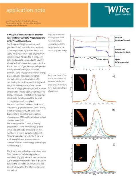 Application Note Witec