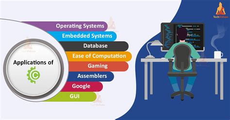 Application Of C Language