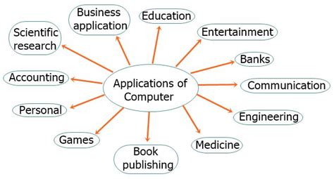 Application Of Computer In Education
