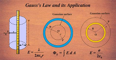 Application Of Gauss Theorem