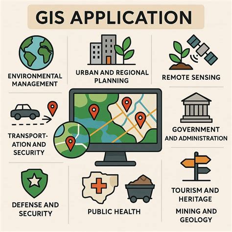 Application Of Gis In Solid Waste Management For