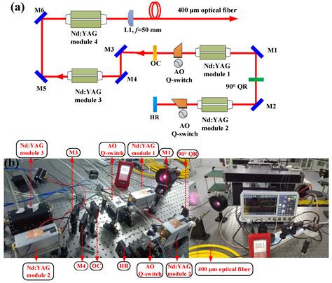 Application Of High Power Yag Laser Welding To Stainless