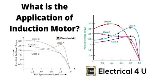 Application Of Induction Motor