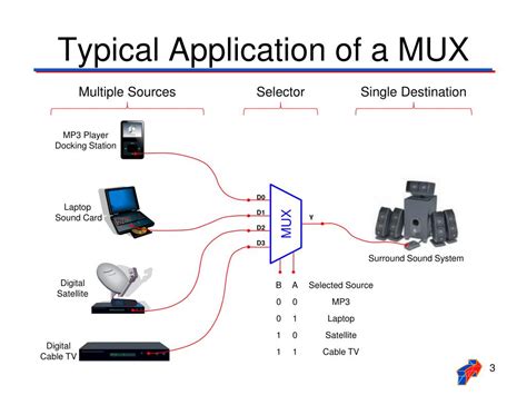 Application Of Multiplexer