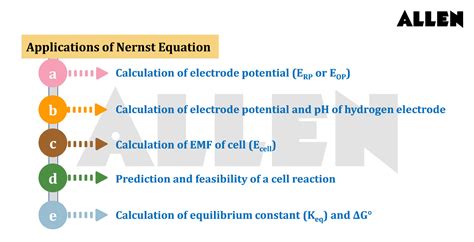 Application Of Nernst Equation