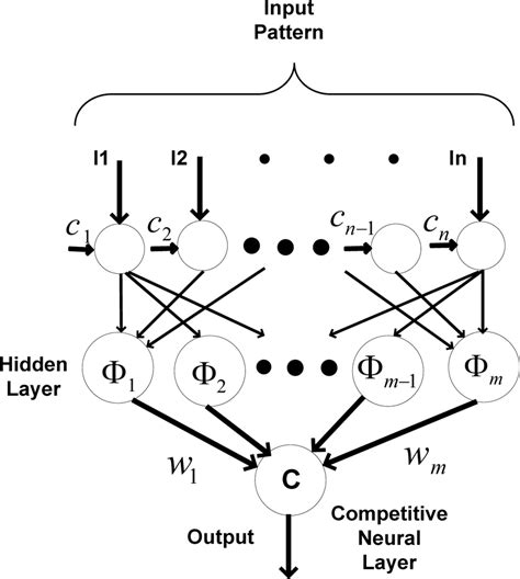 Application Of Neurocomputing For Data Approximation And