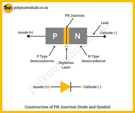 Application Of Pn Junction Diode