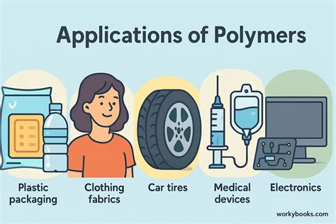 application of polymers
