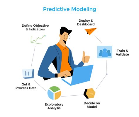 application of predictive simulation in development of