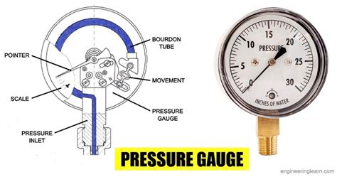 Application Of Pressure