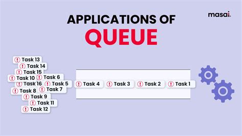 Application Of Queue