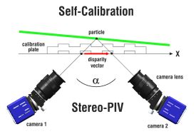 Application Of Self Calibration Stereo Piv In Enclosed